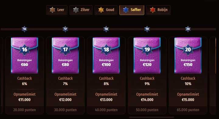 WestAce Casino VIP-programma met Saffier-niveaus 16 tot 20, cashback van 6% tot 10%, beloningen tot €150 en opnamelimieten tot €15.000